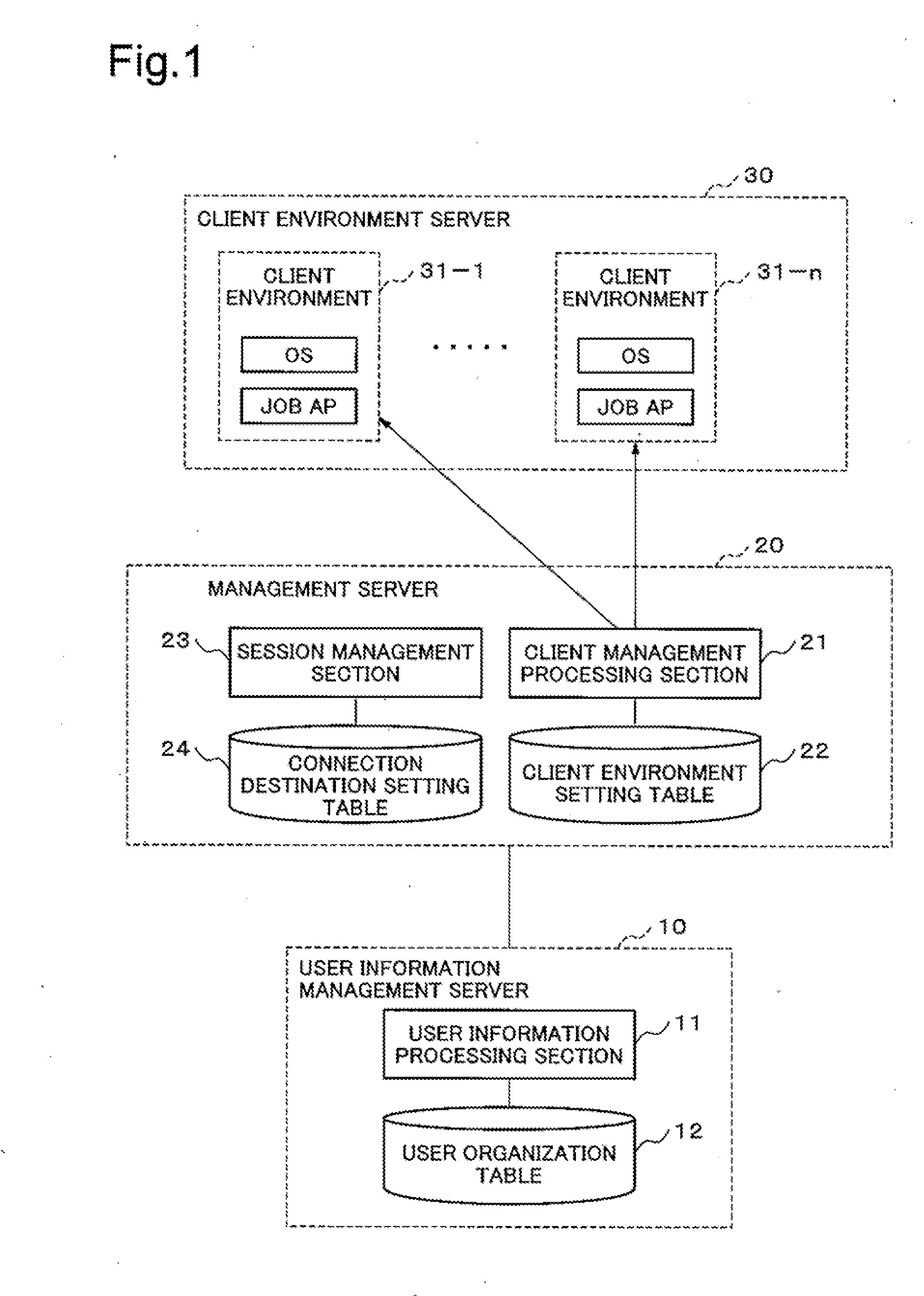 Client environment creation system, client environment creation method, client environment creation program and storage medium