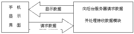 Intelligent parking lot system based on internet of things technology and work method thereof