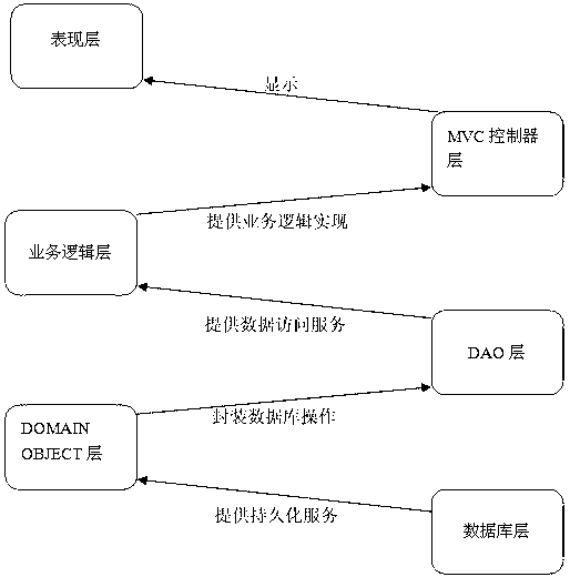 Intelligent parking lot system based on internet of things technology and work method thereof