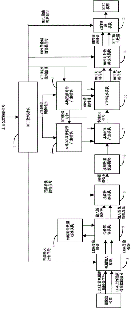 Method and system for generating MIPI (mobile industry processor interface) signals for MIPI module detection