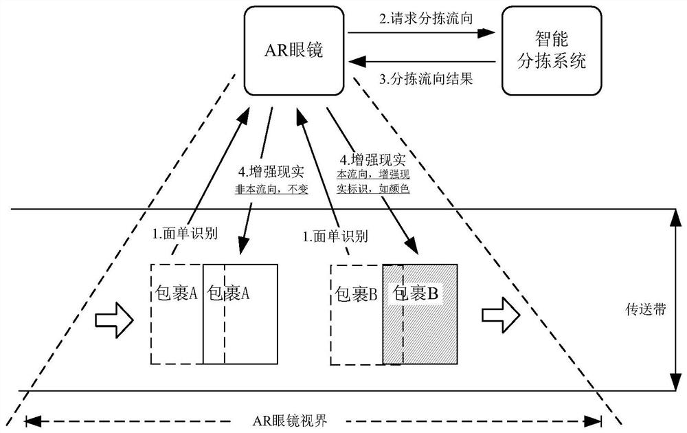 Article processing method and device and electronic equipment