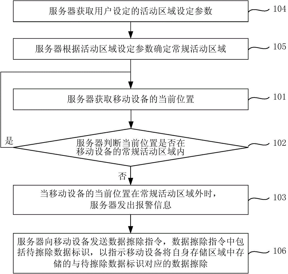 Method, device and system for monitoring position of mobile device