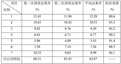 Pesticidal insecticide containing vetiver grass, preparation method and application thereof