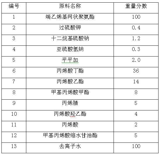 Waterborne polyurethane-acrylate emulsion prepared by seed emulsion polymerization method