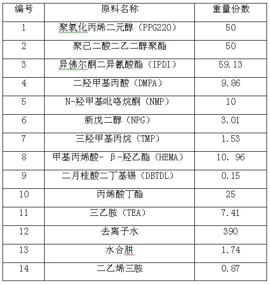 Waterborne polyurethane-acrylate emulsion prepared by seed emulsion polymerization method