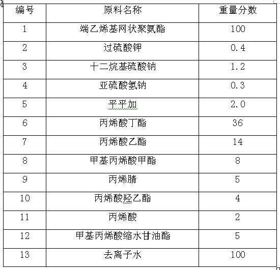 Waterborne polyurethane-acrylate emulsion prepared by seed emulsion polymerization method