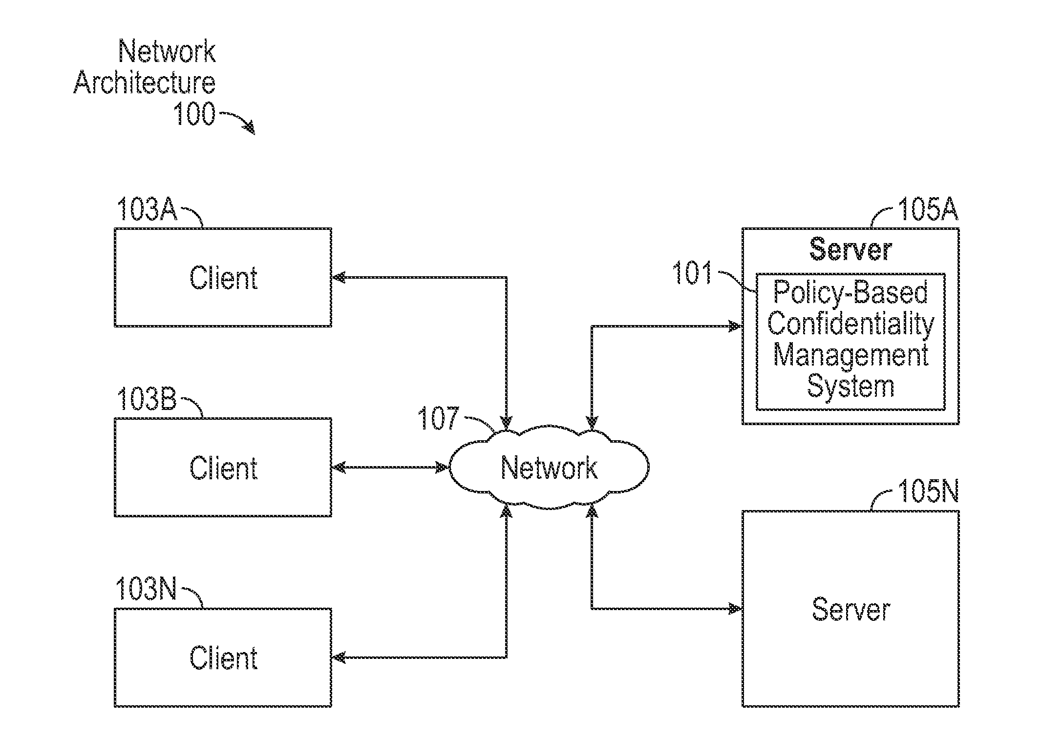 System and Method for Policy-Based Confidentiality Management