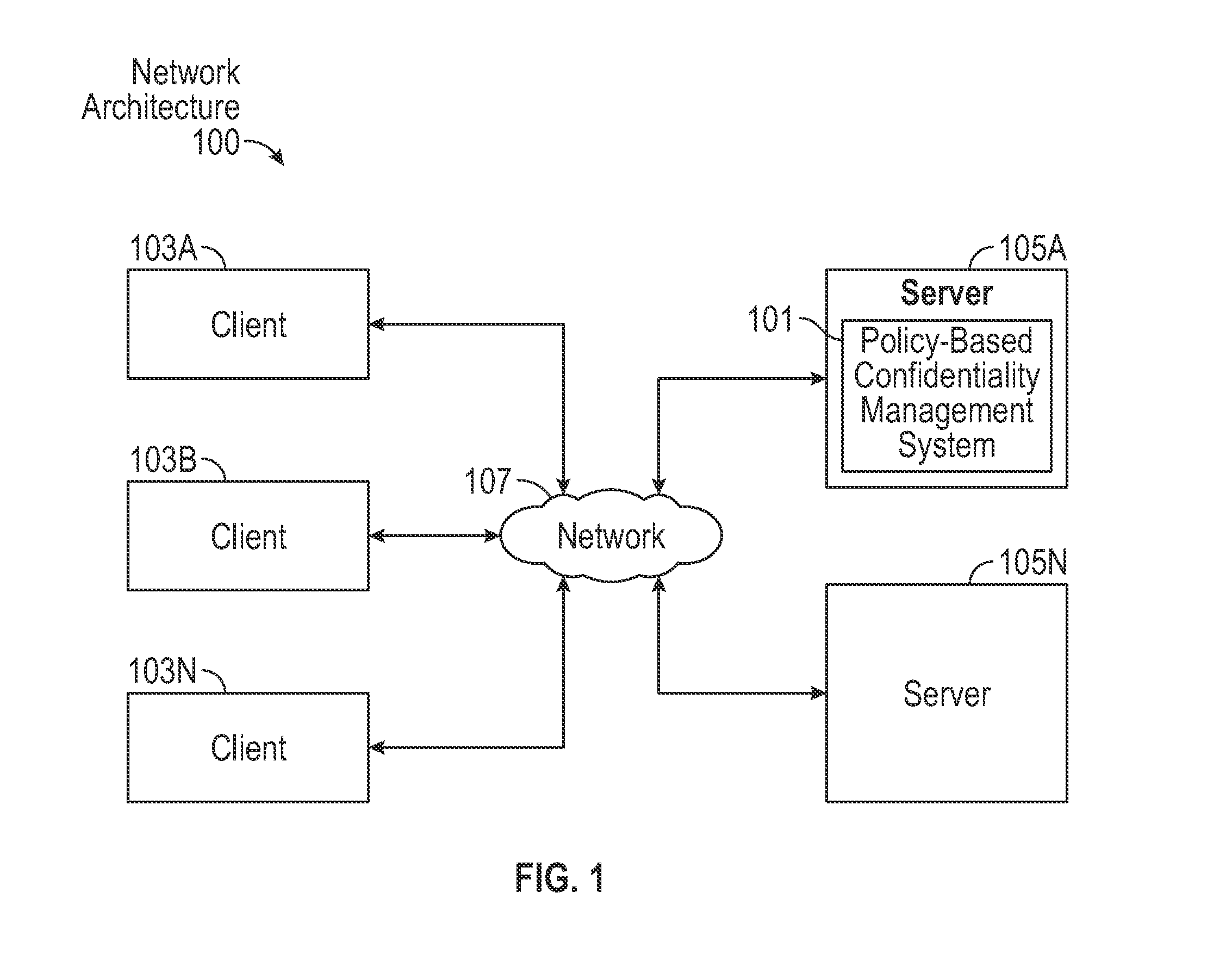 System and Method for Policy-Based Confidentiality Management