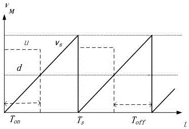 LPV model based BOOST converter's robust variable gain controlling method