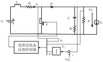 LPV model based BOOST converter's robust variable gain controlling method