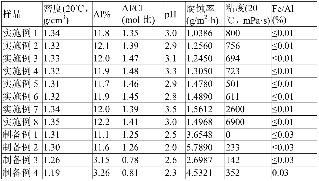 Silica sol, silica-alumina sol, preparation method and application, catalytic cracking catalyst and preparation method