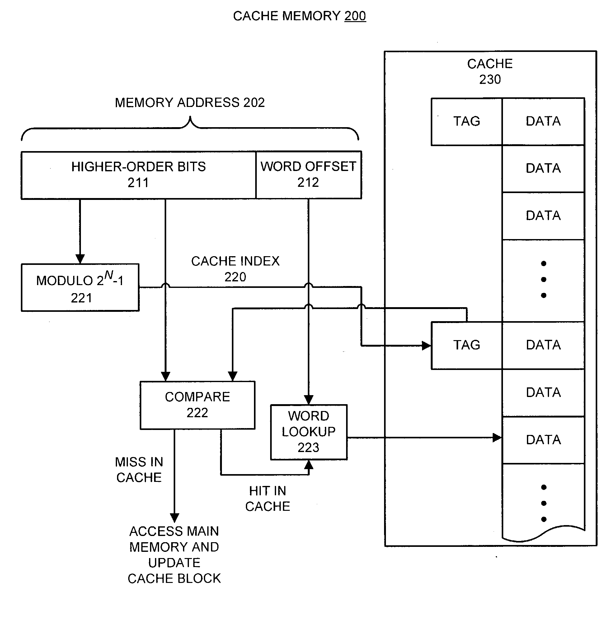 Method and apparatus for mapping memory addresses to corresponding cache entries