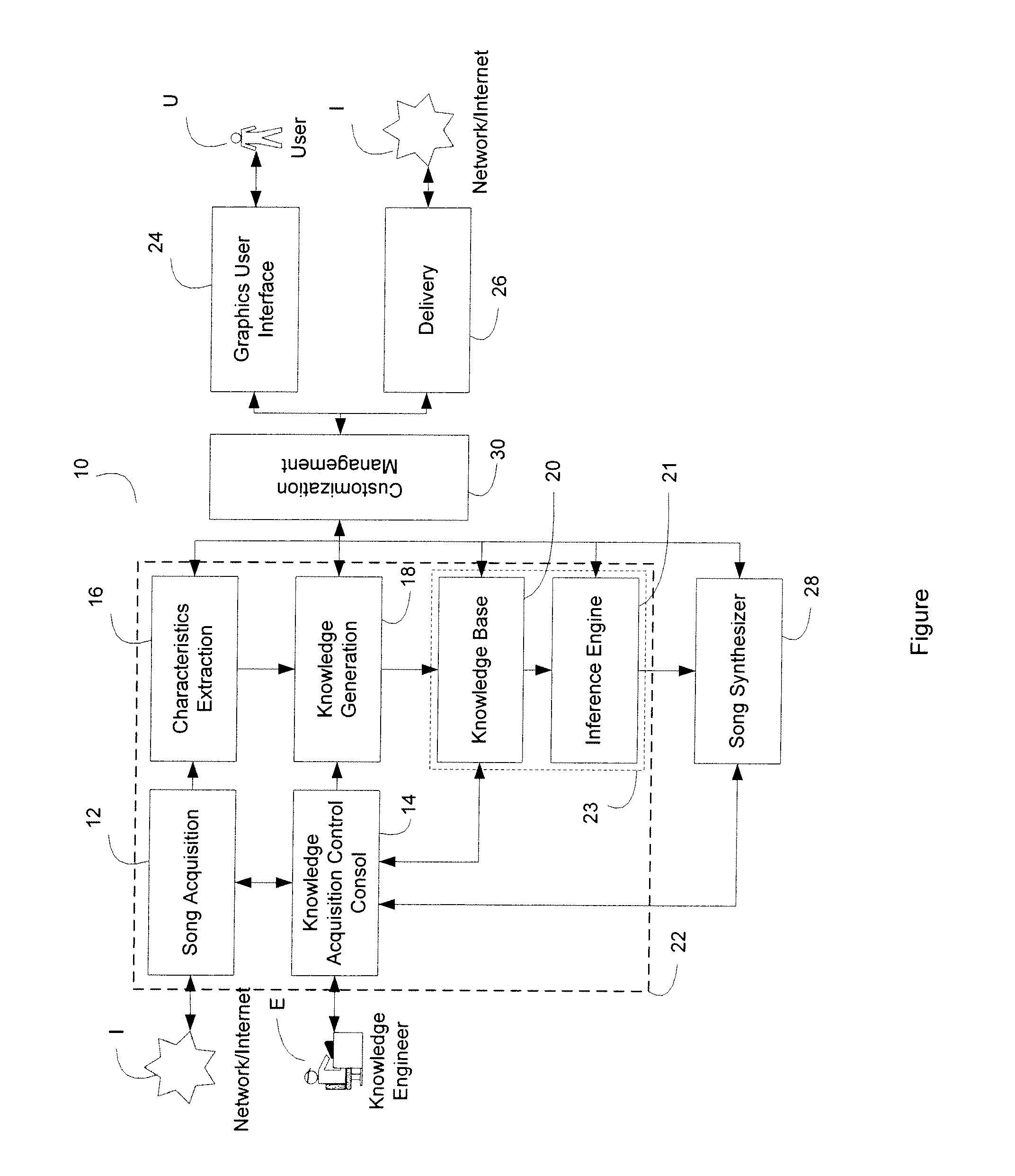 System and method for generating custom songs