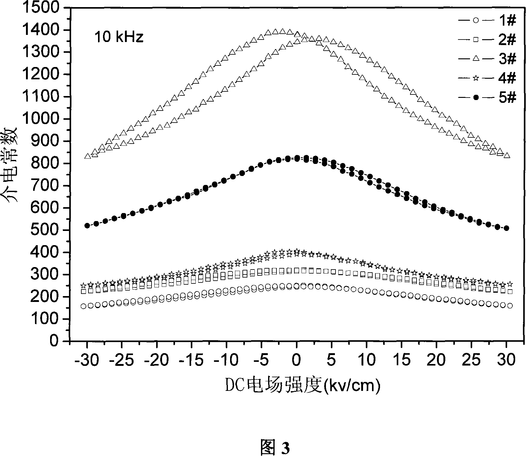 Ba(1-x)SrxTiO3-BaX6Ti6O19(X=Mg, Zn) diphasic composite micro-wave ceramic material and preparation method thereof