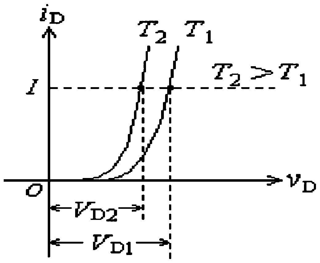 Rubidium atomic clock working state detection signal measuring device