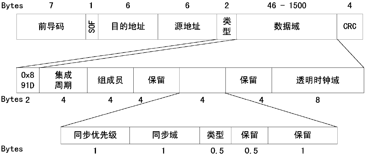 Circuit and method for acquiring and updating transparent clock