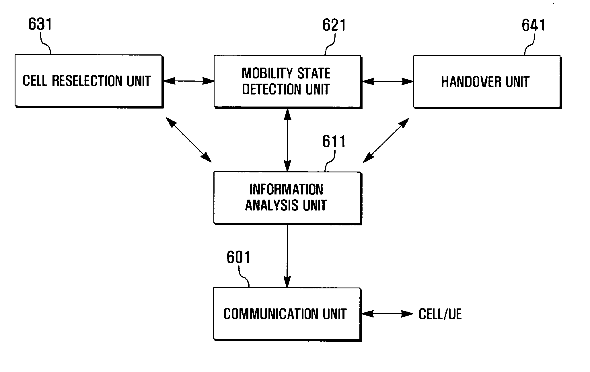 UE mobility state detection apparatus and method for wireless communication system