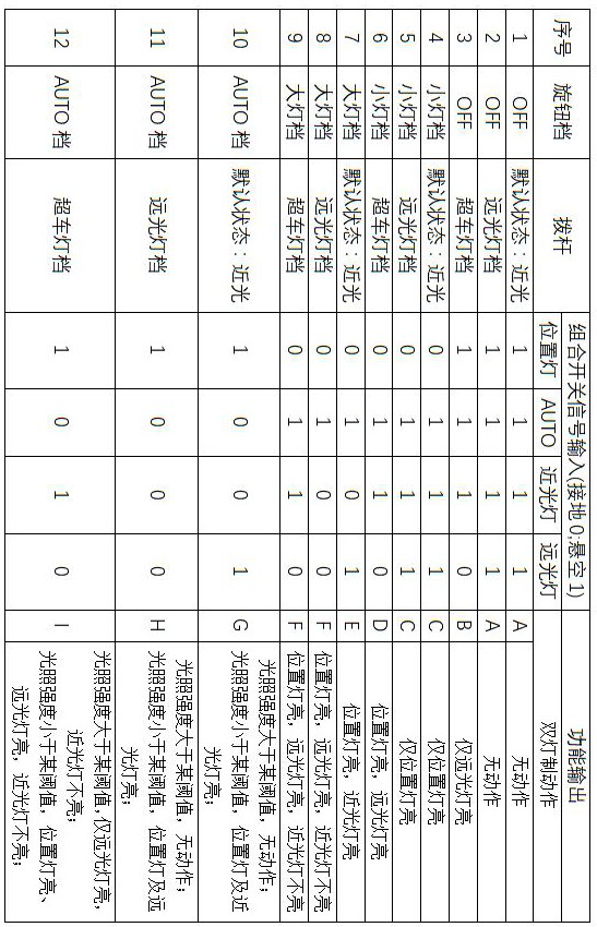 A kind of control method of automobile combination lamp control system