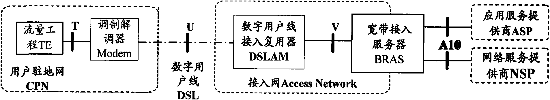 Media forwarding method, system and device