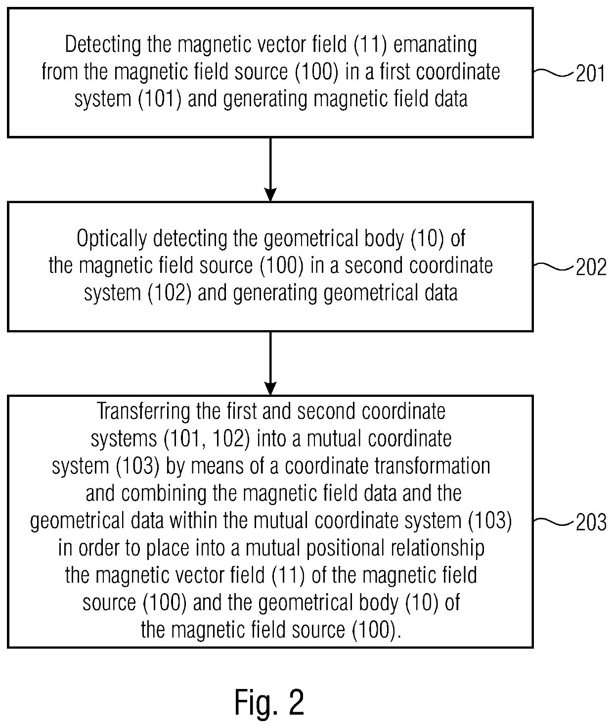 Method for examining a magnetic field source