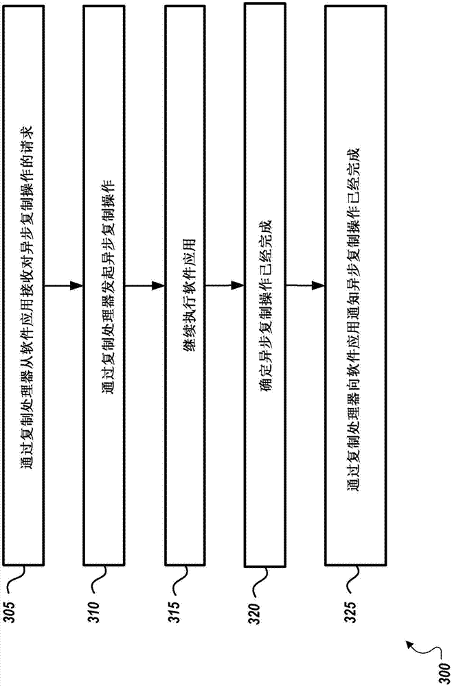 Asynchronous copying of data within memory