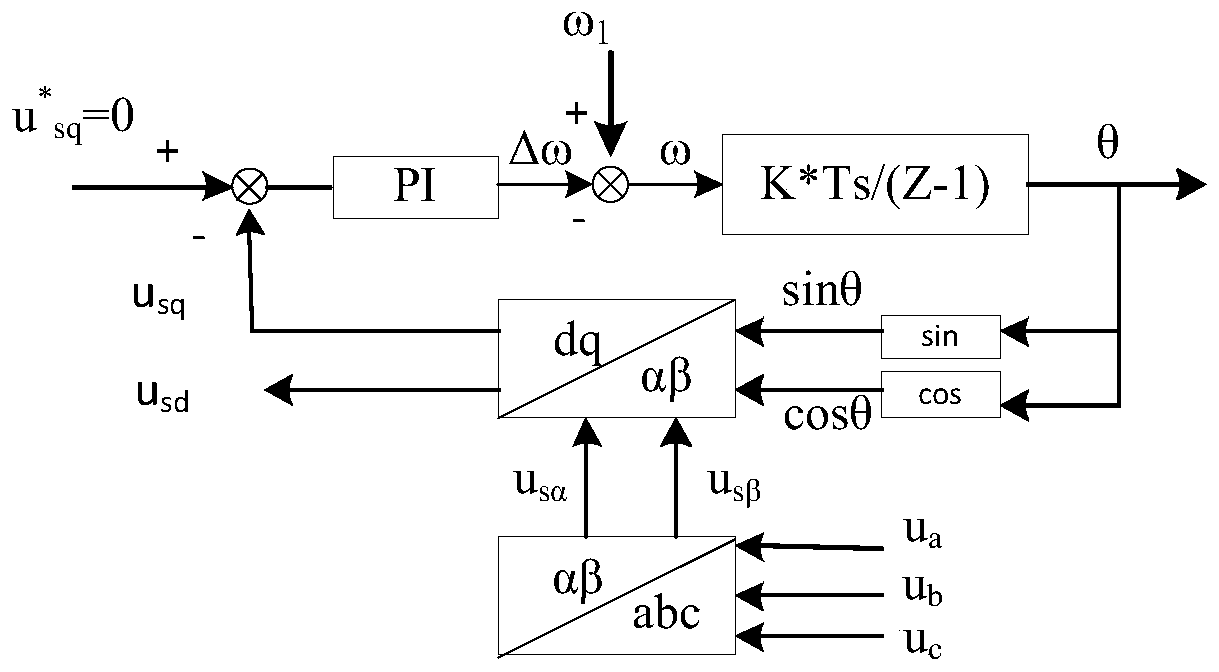 Control system and control method of three-phase four-bridge-arm inverter based on phase-locked loop sequencing