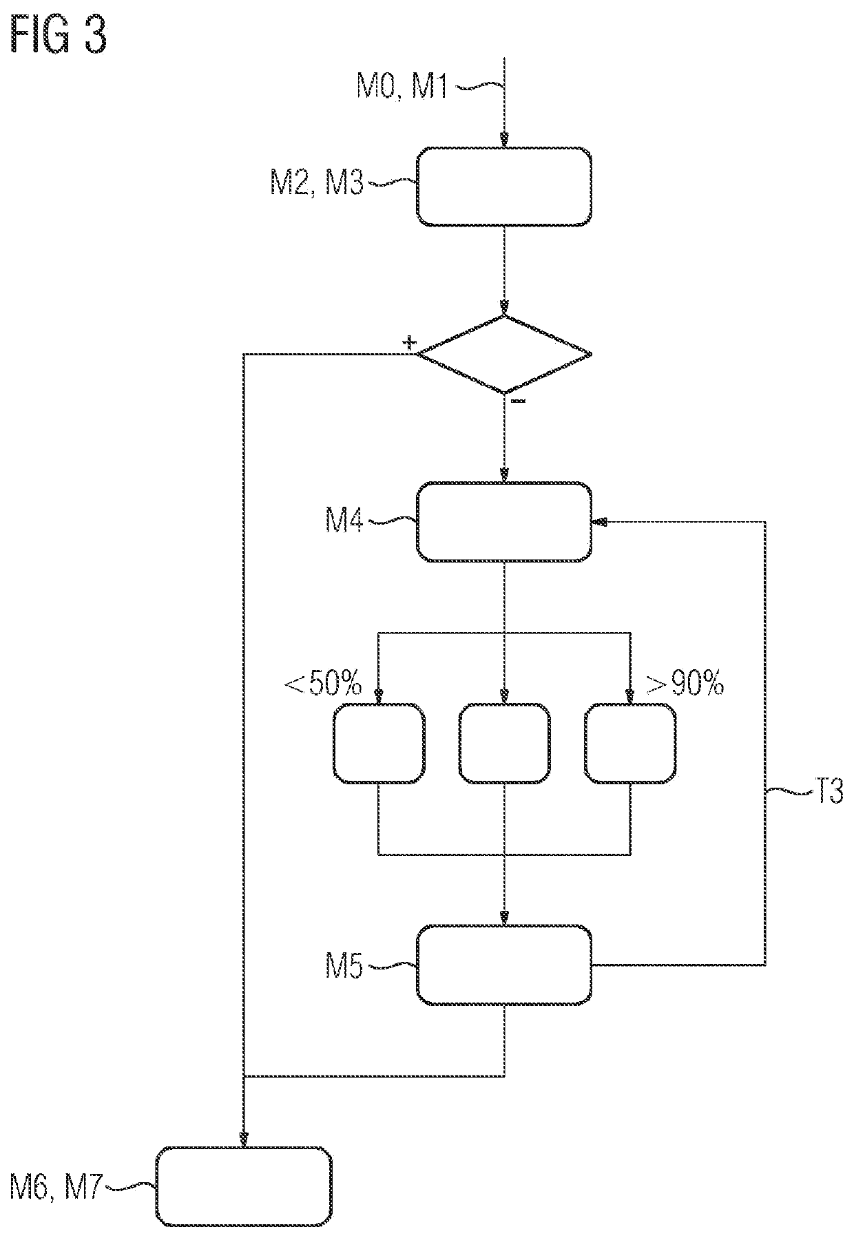 Generation of test models from behavior driven development scenarios based on behavior driven development step definitions and similarity analysis using neuro linguistic programming and machine learning mechanisms