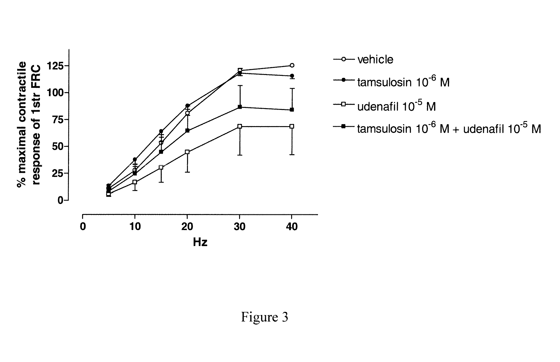 Use of a Combination of Udenafil and Alfuzosin or Oxybutynin for the Treatment of Overactive Bladder