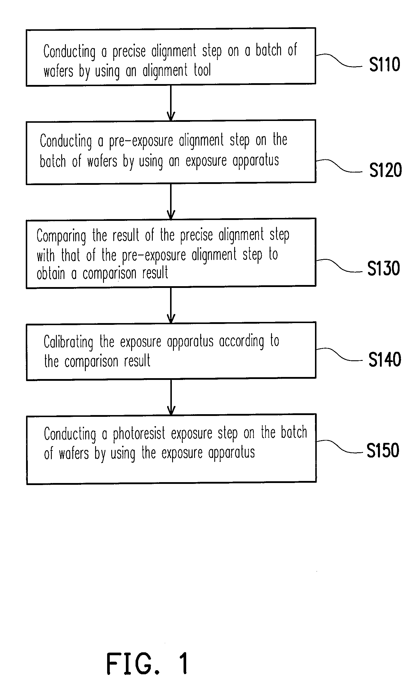 Exposure method