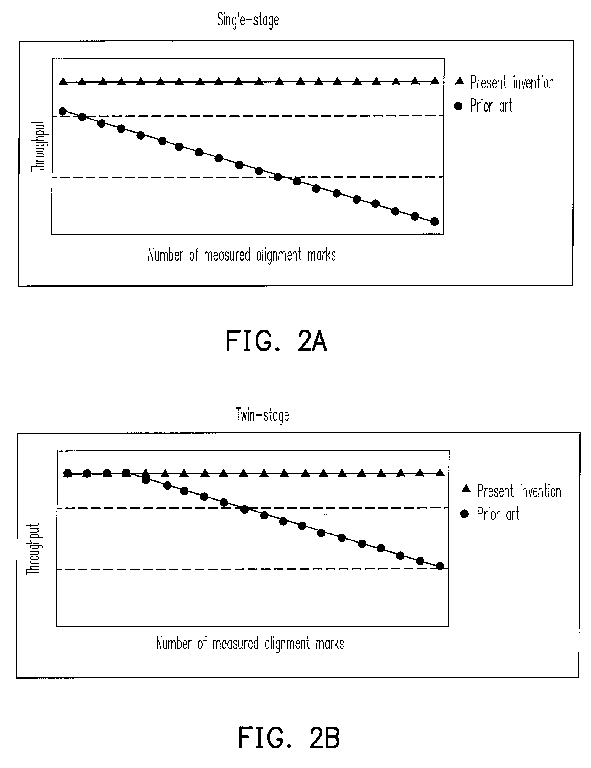 Exposure method