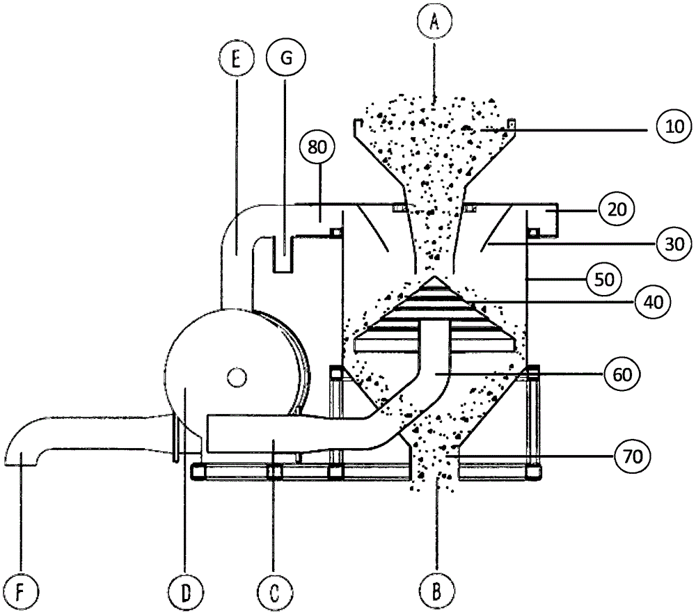 Material sorting dedusting system