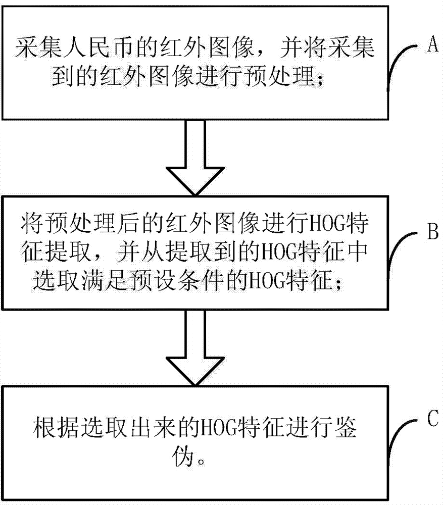 Counterfeit identifying method and counterfeit identifying system based on zebra crossing infrared image characteristics