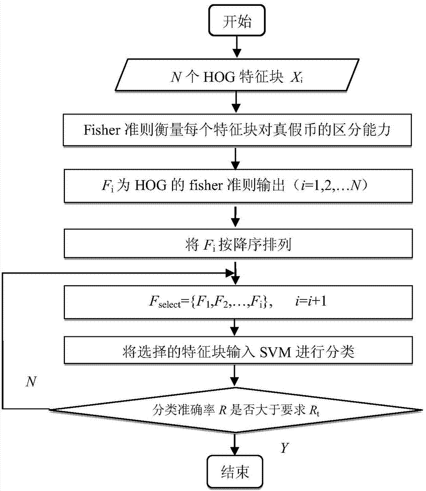 Counterfeit identifying method and counterfeit identifying system based on zebra crossing infrared image characteristics