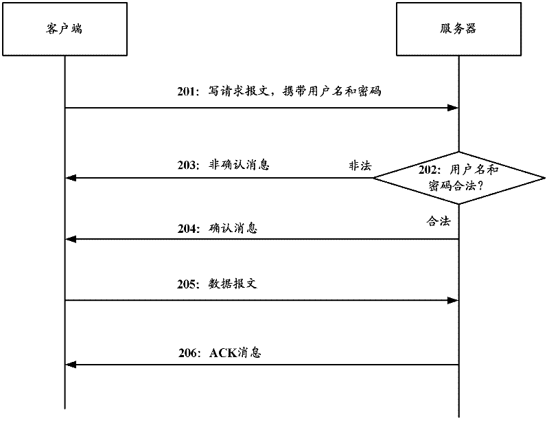 File transmission method, system, client and server based on trivial file transfer protocol (TFTP)