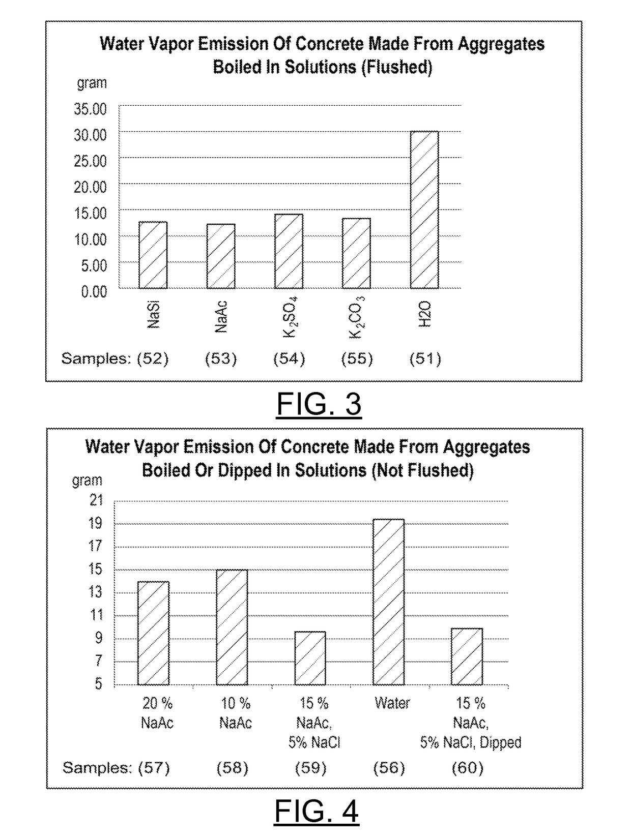 Accelerated drying concrete compositions and methods of manufacturing thereof