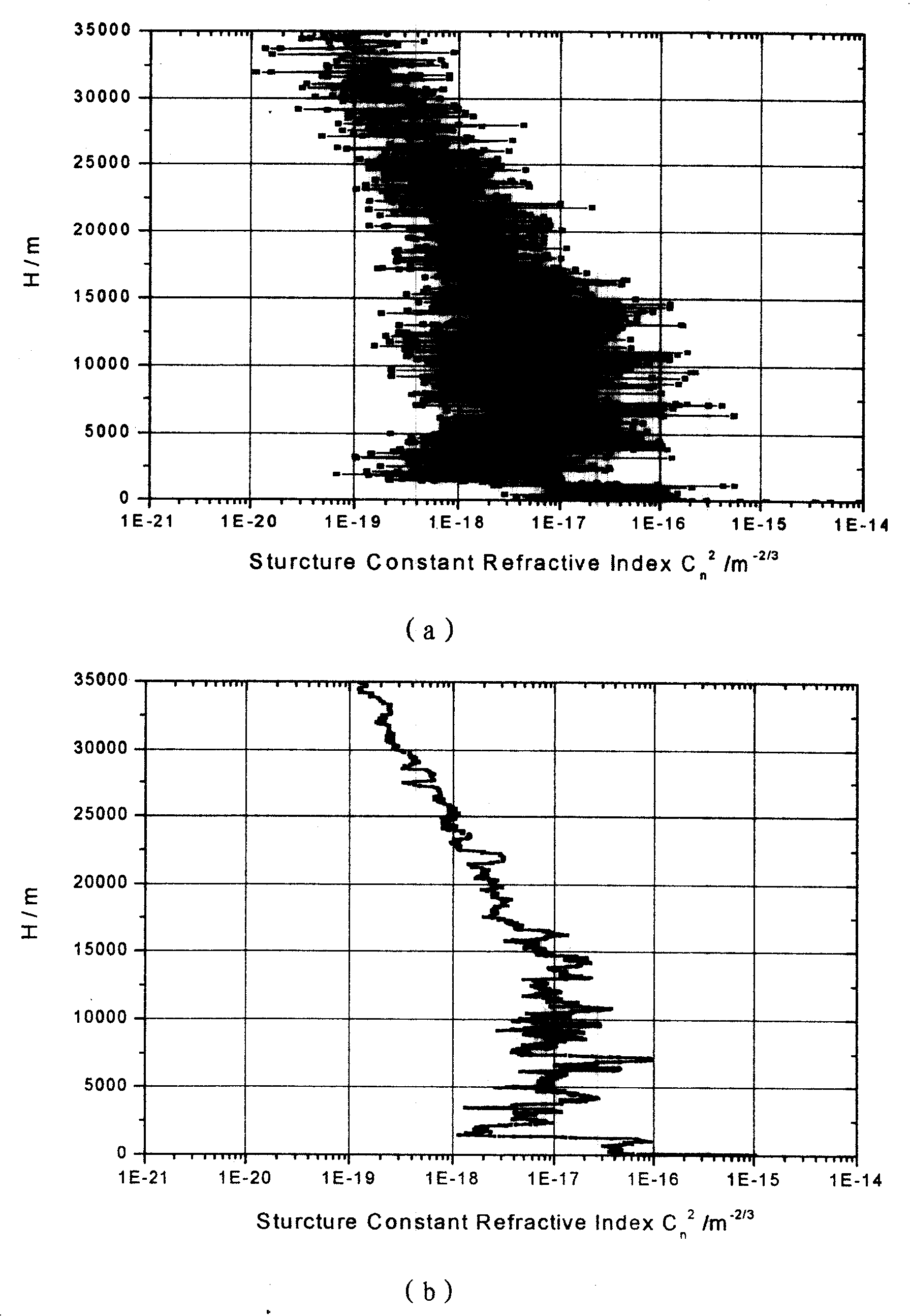 GPSGPS Multifunctional turbulent current sonde and its measurement method