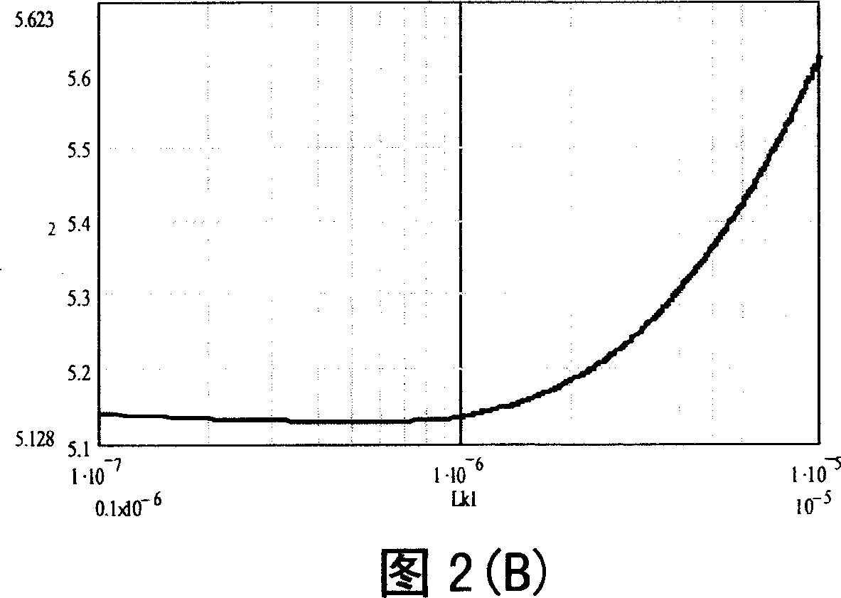 Multi-output DC-DC converter having improved cross modulated performance