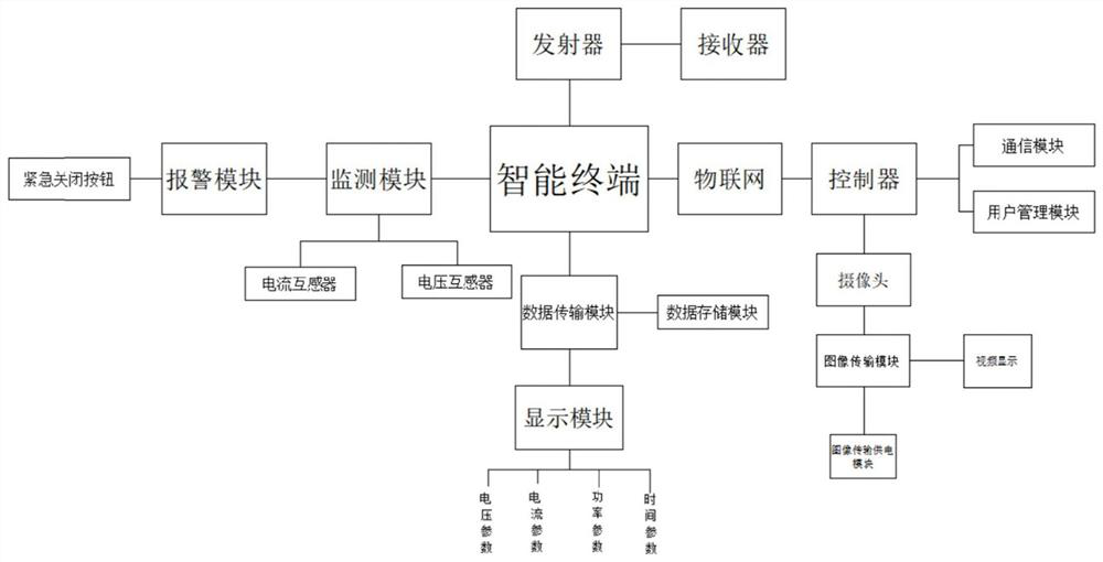 Internet of Things remote control system of intelligent terminal