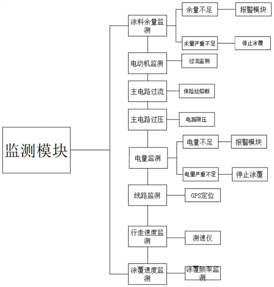 Internet of Things remote control system of intelligent terminal