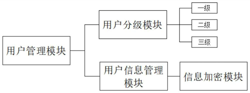 Internet of Things remote control system of intelligent terminal