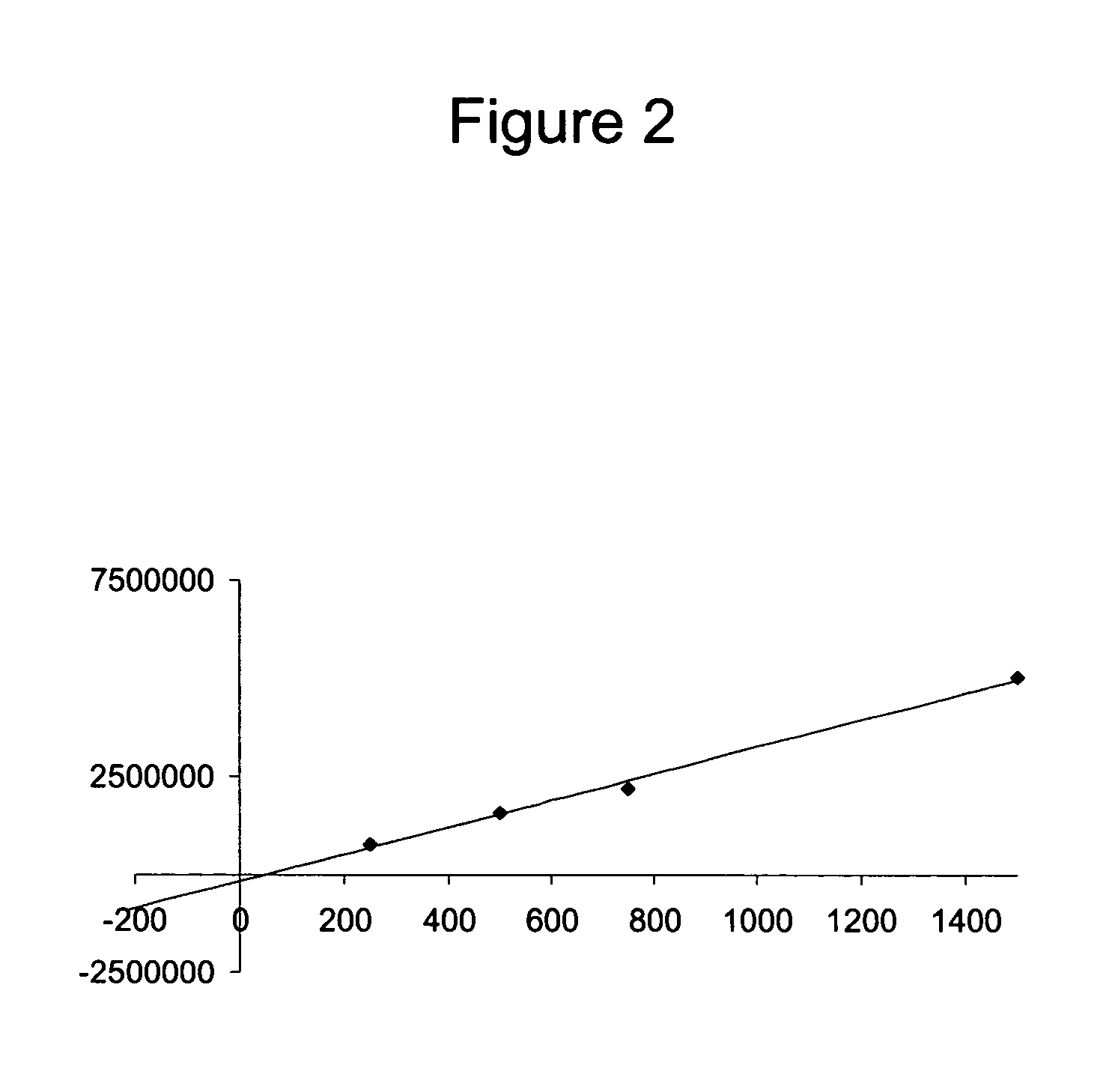 Method for detecting contaminants in pharmaceutical products