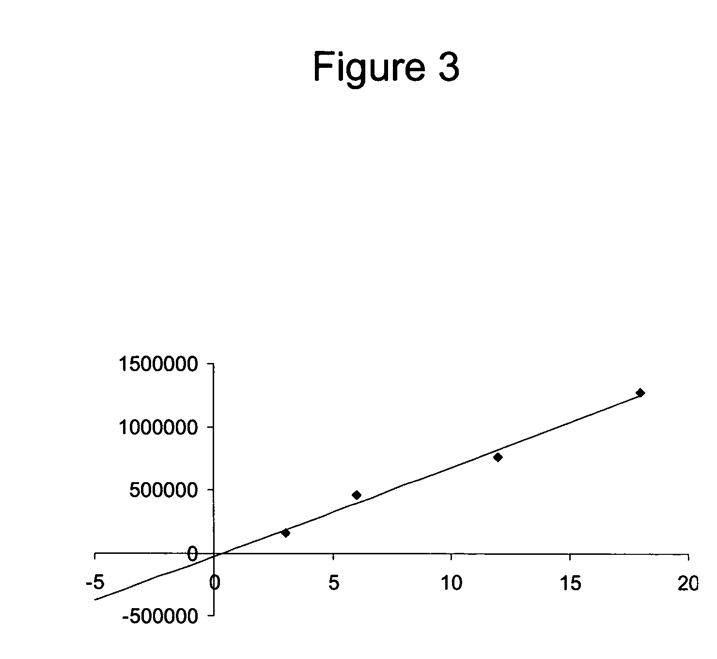 Method for detecting contaminants in pharmaceutical products