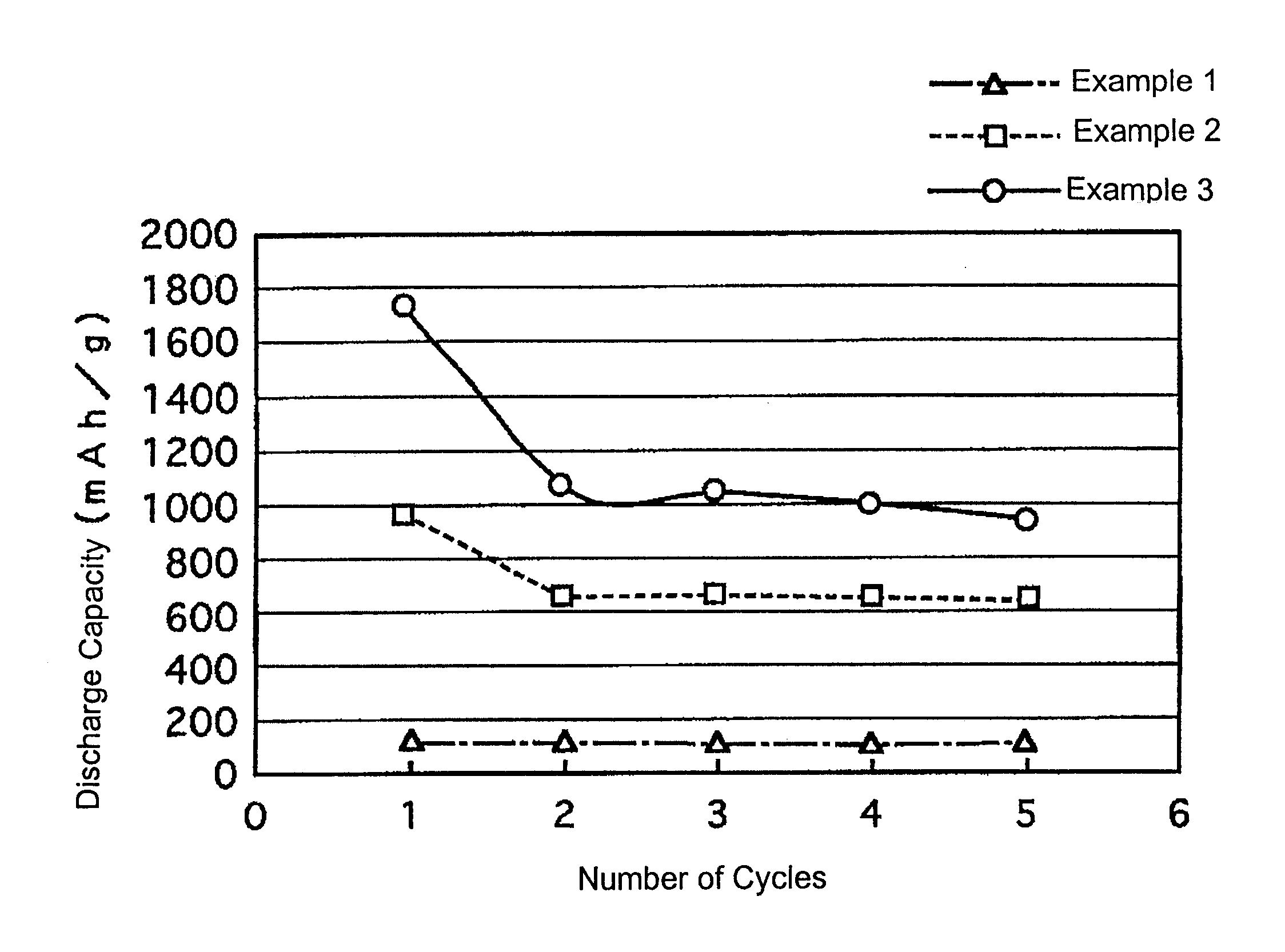 Electrode active material and lithium secondary battery