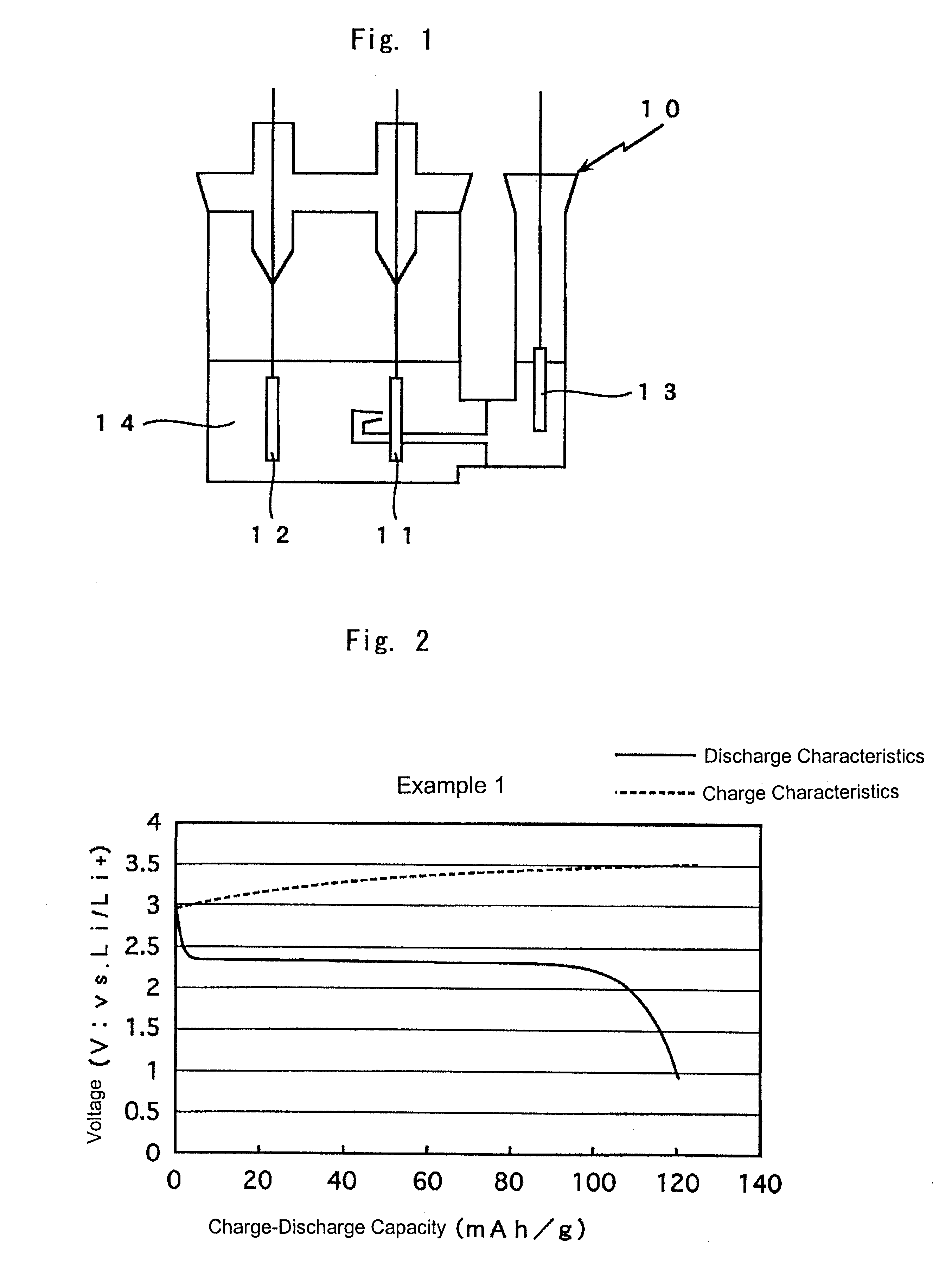 Electrode active material and lithium secondary battery