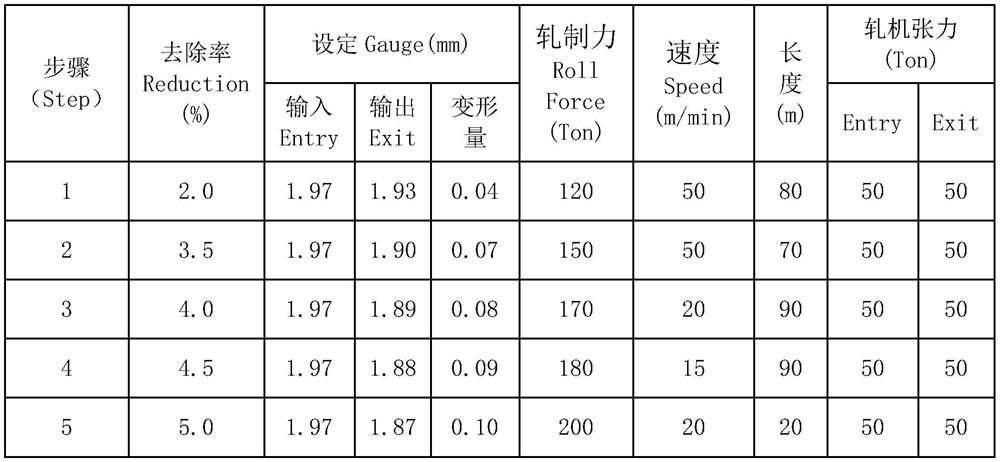 Depth control method of pattern on stainless steel surface