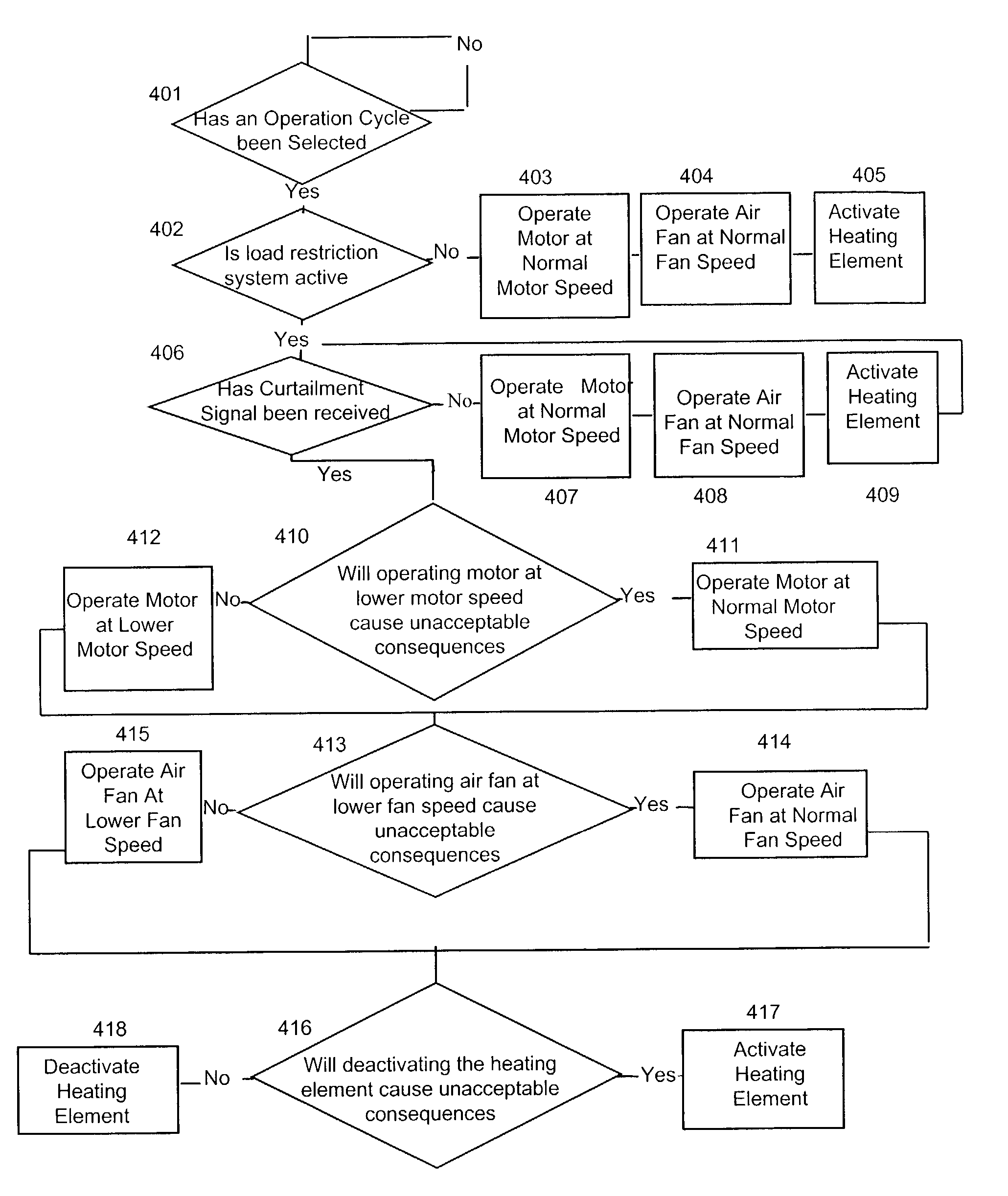 System and method for reducing an instantaneous load in an appliance