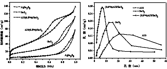 Preparation method of AgIn5S8/SnS2 solid solution catalyst with adsorption-photocatalysis synergistic effect