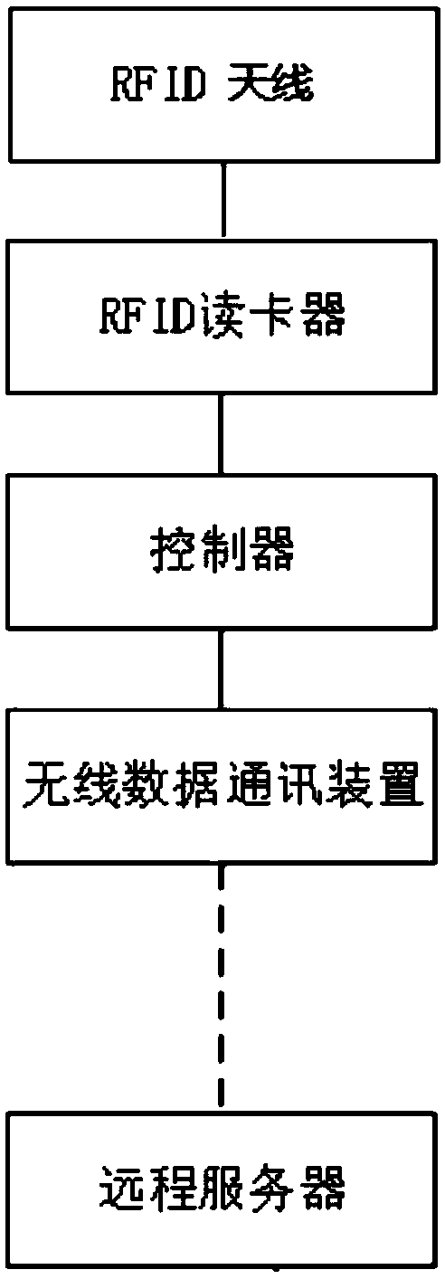 Shelf counting device