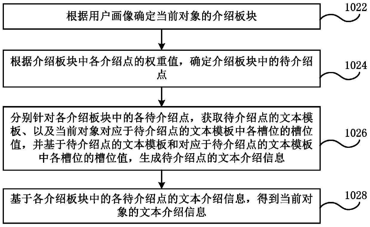 Generation method and device of introduction information, electronic equipment and storage medium