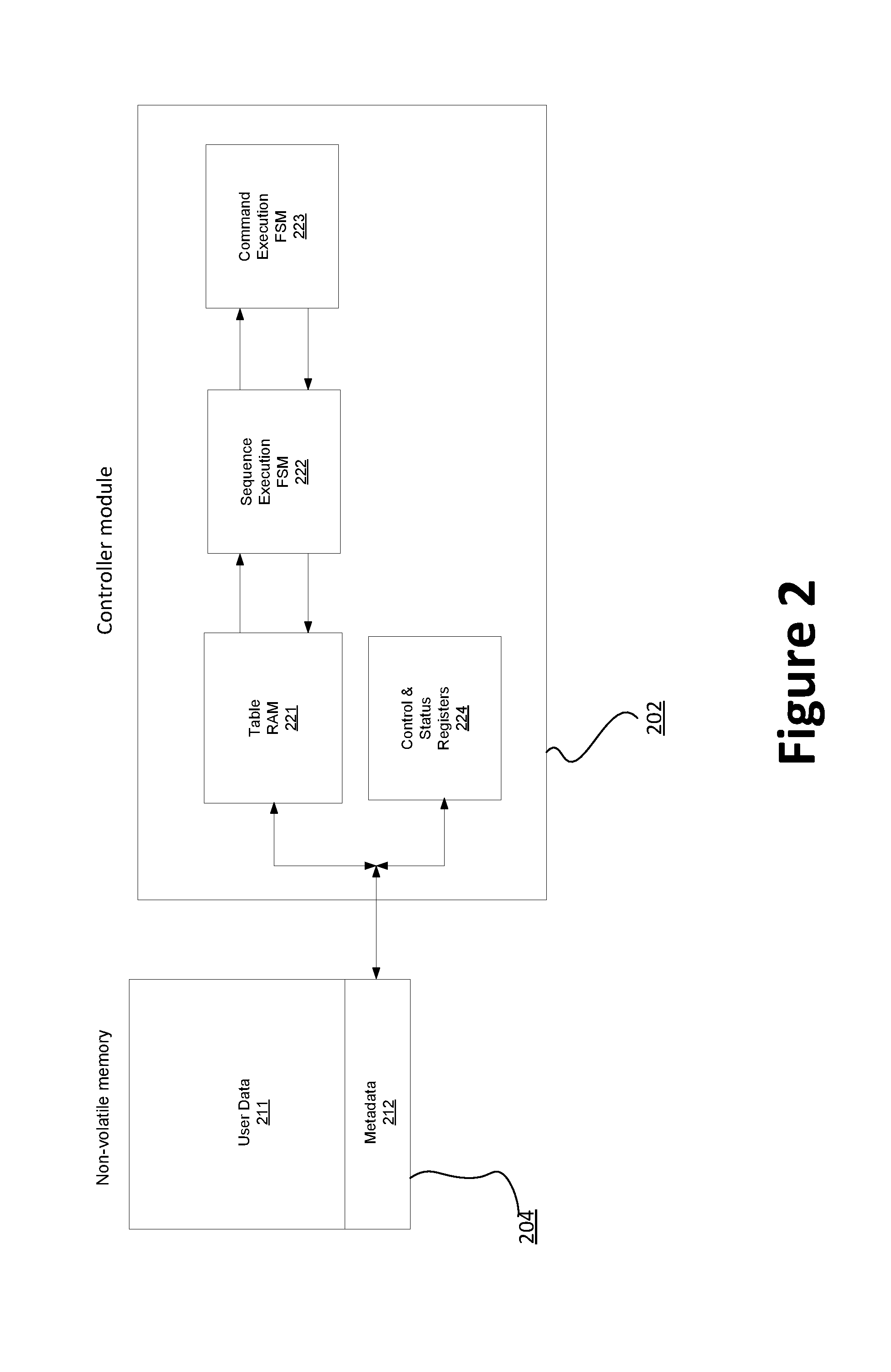 Memory controller system with non-volatile backup storage